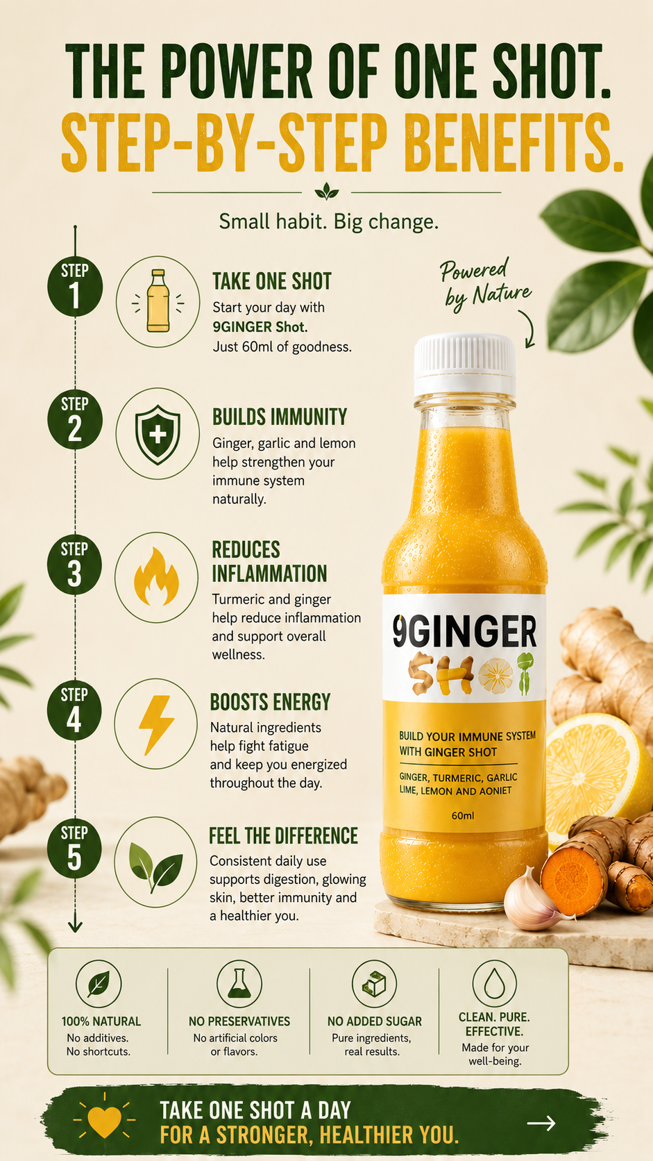 Step by step benefits of 9Ginger Shot